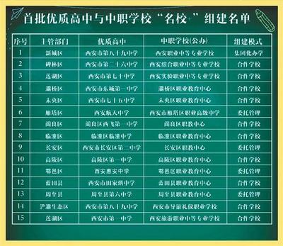 西安区县党委换届 13位区县委书记集体亮相，新征程开启